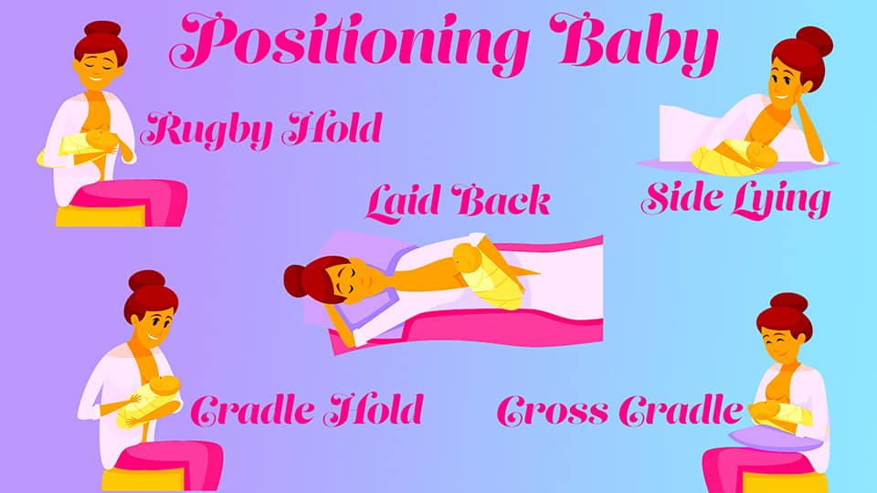 An image containing five different ways to hold baby while feeding. Rugby hold, side lying, laid back, cradle hold, cross cradle
